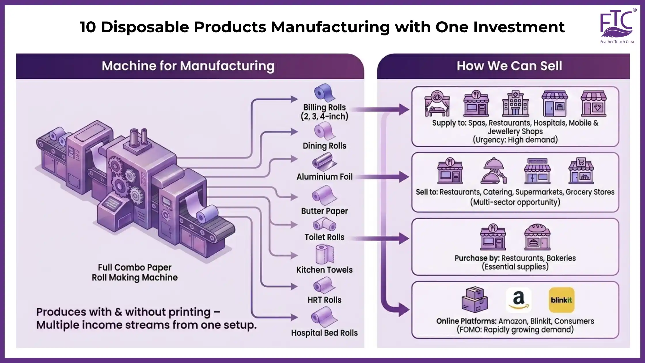 10 Disposable Products Manufacturing with One Investment - Feather Touch Tissues (FTC) 10 Disposable Products Manufacturing with One Investment