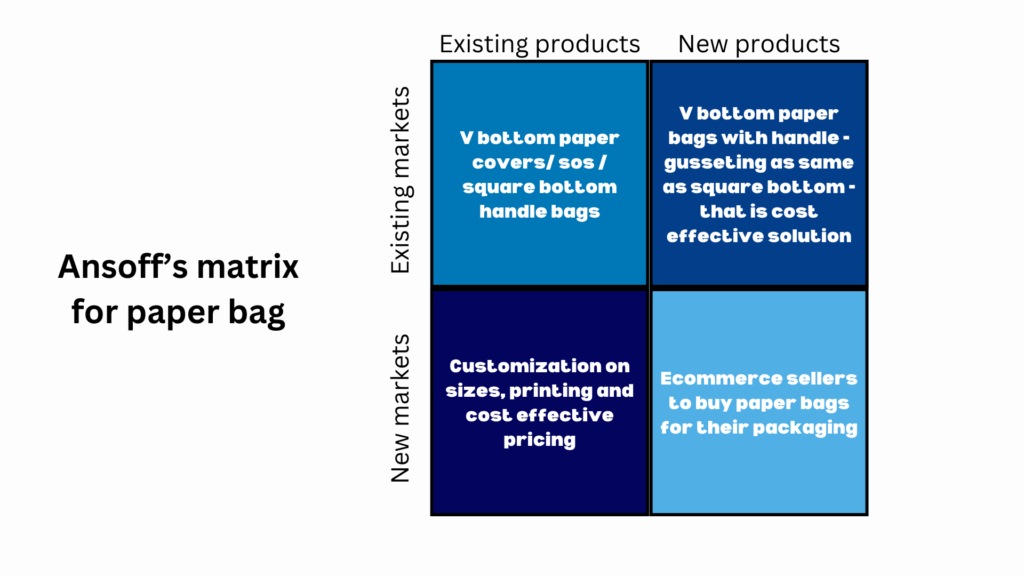 Marketing Strategy: What It Is and How to Create One