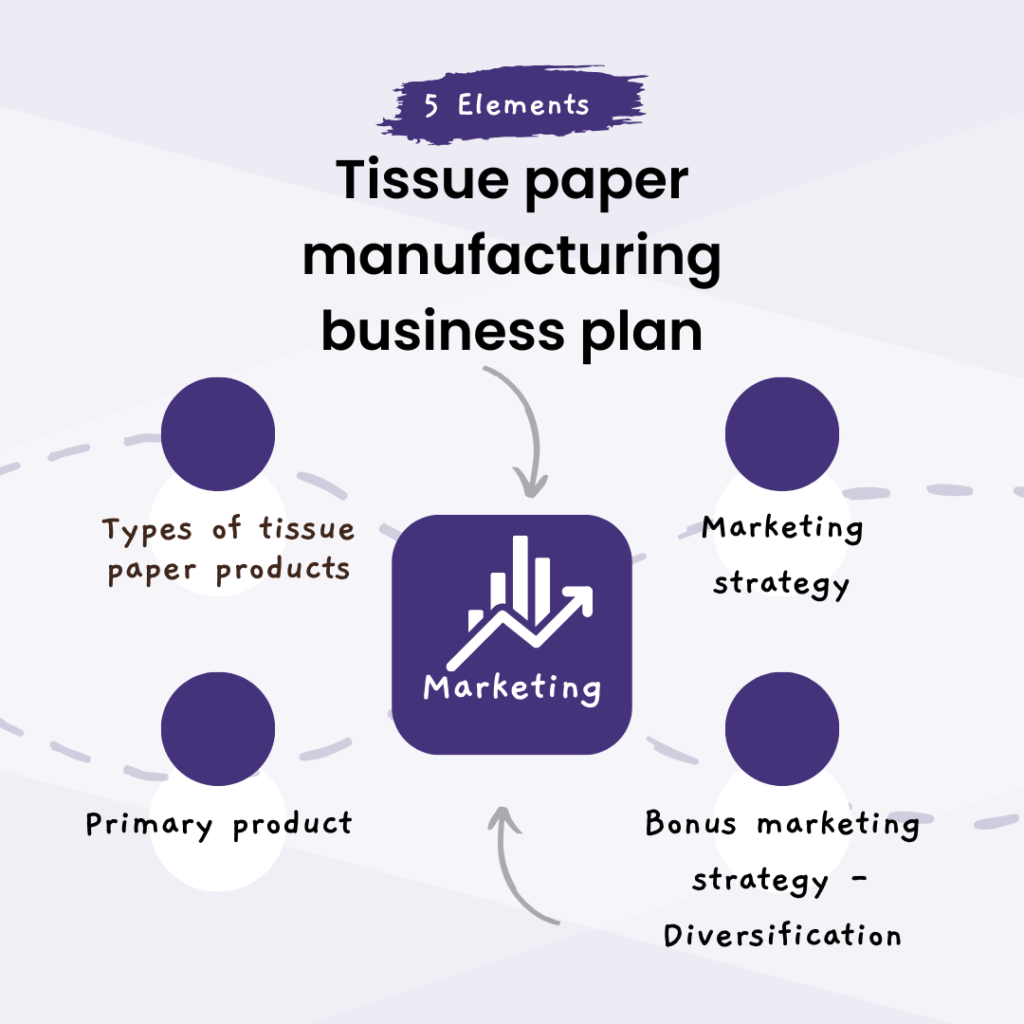 tissue paper manufacturing business plan pdf