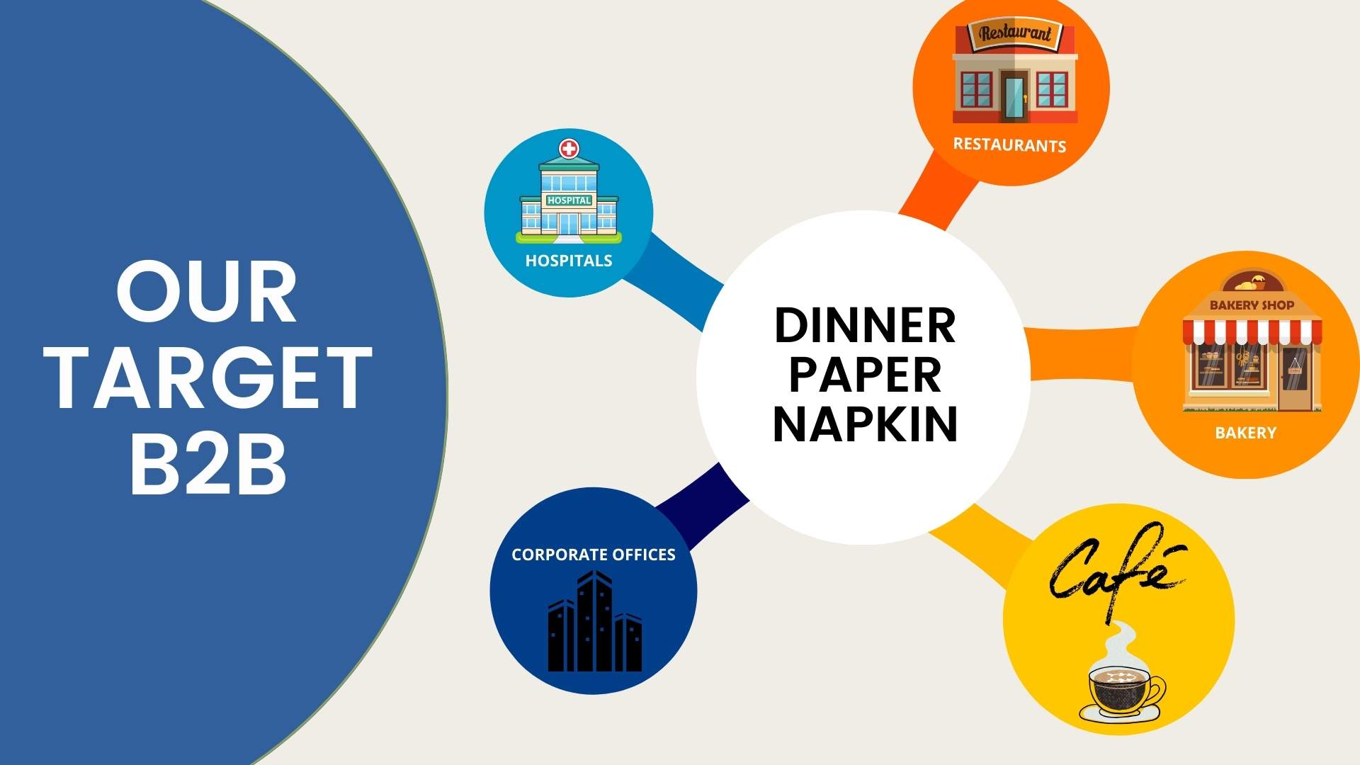 paper napkin b2b market sector