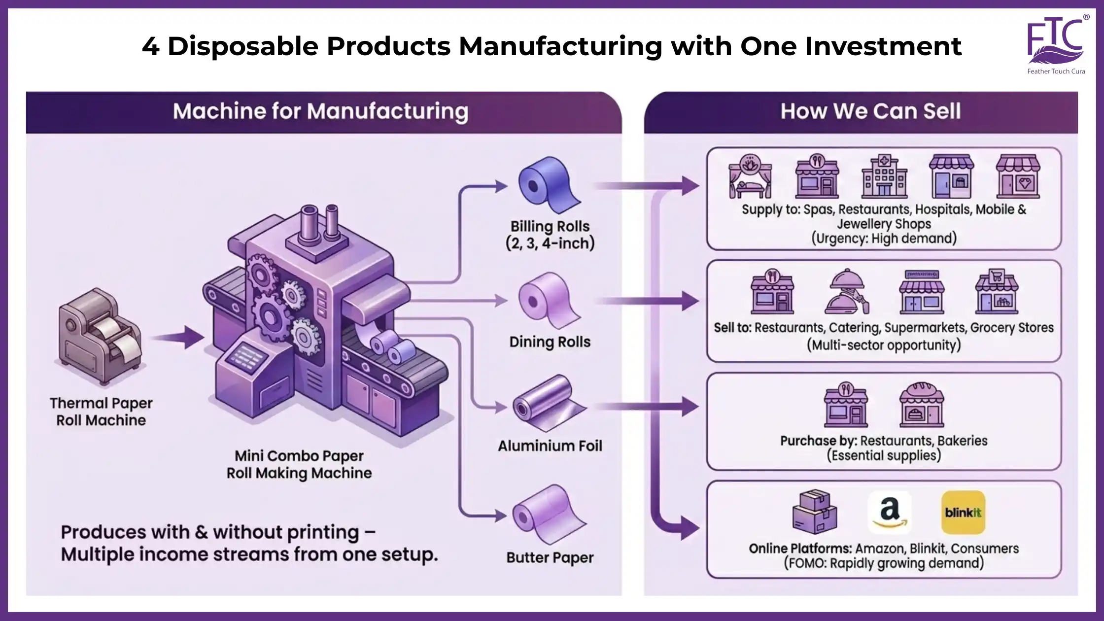 4 Disposable Products Manufacturing with One Investment - Feather Touch Tissues (FTC) 4 Disposable Products Manufacturing with One Investment