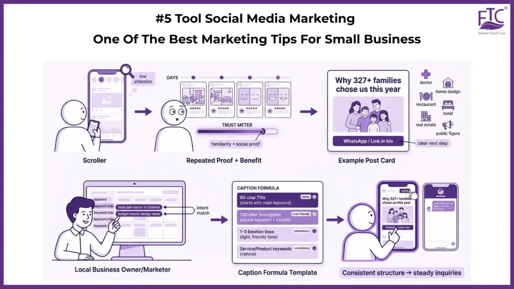 5 Tool Social Media Marketing