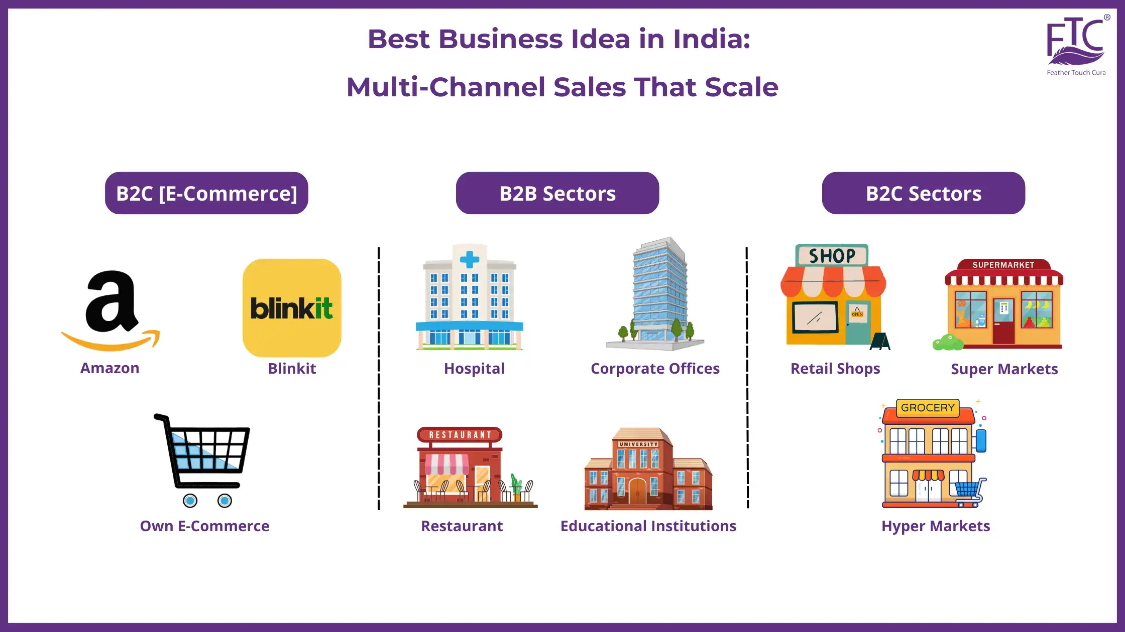 Best Business Idea in India - Feather Touch Tissues (FTC) Best Business Idea in India