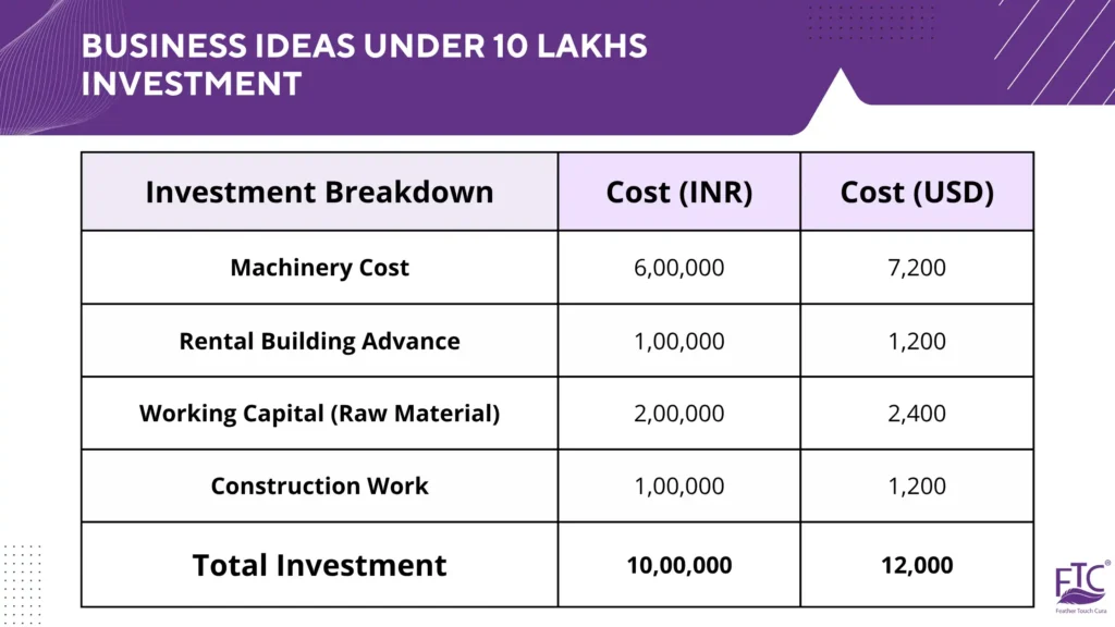 Business Ideas Under 10 Lakhs Investment - Feather Touch Tissues (FTC) Business Ideas Under 10 Lakhs Investment
