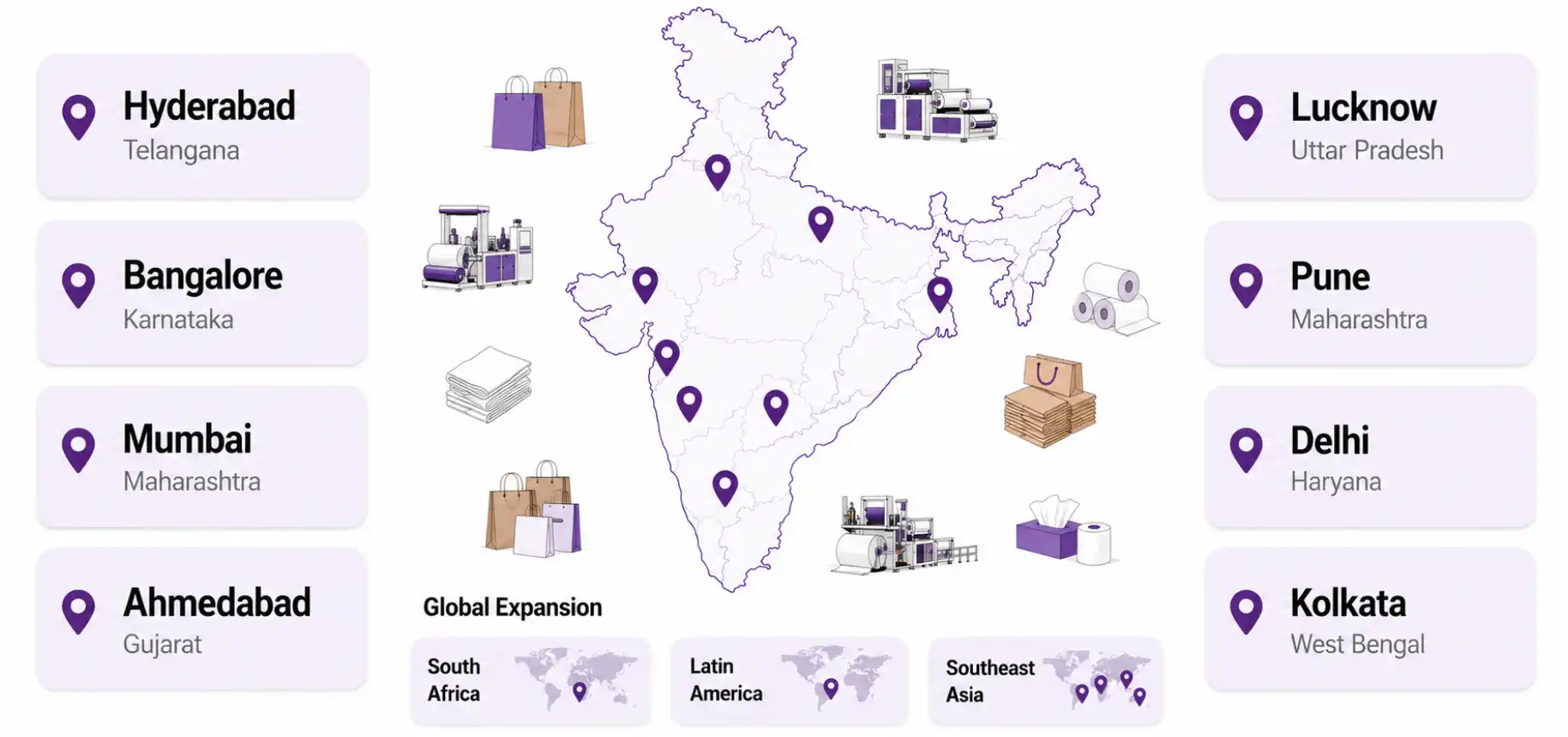 Franchise Business opportunities in Mumbai