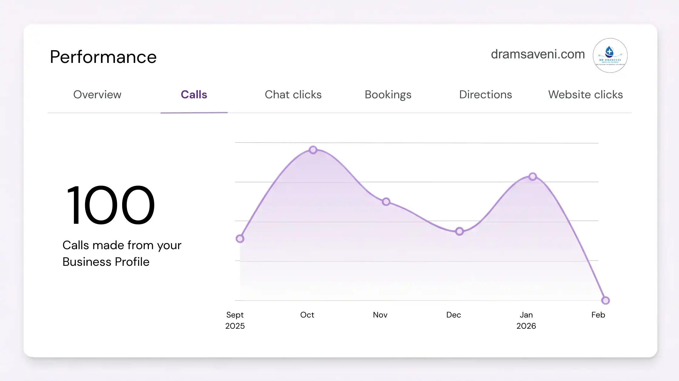 GMB Calls Report - Dramsaveni