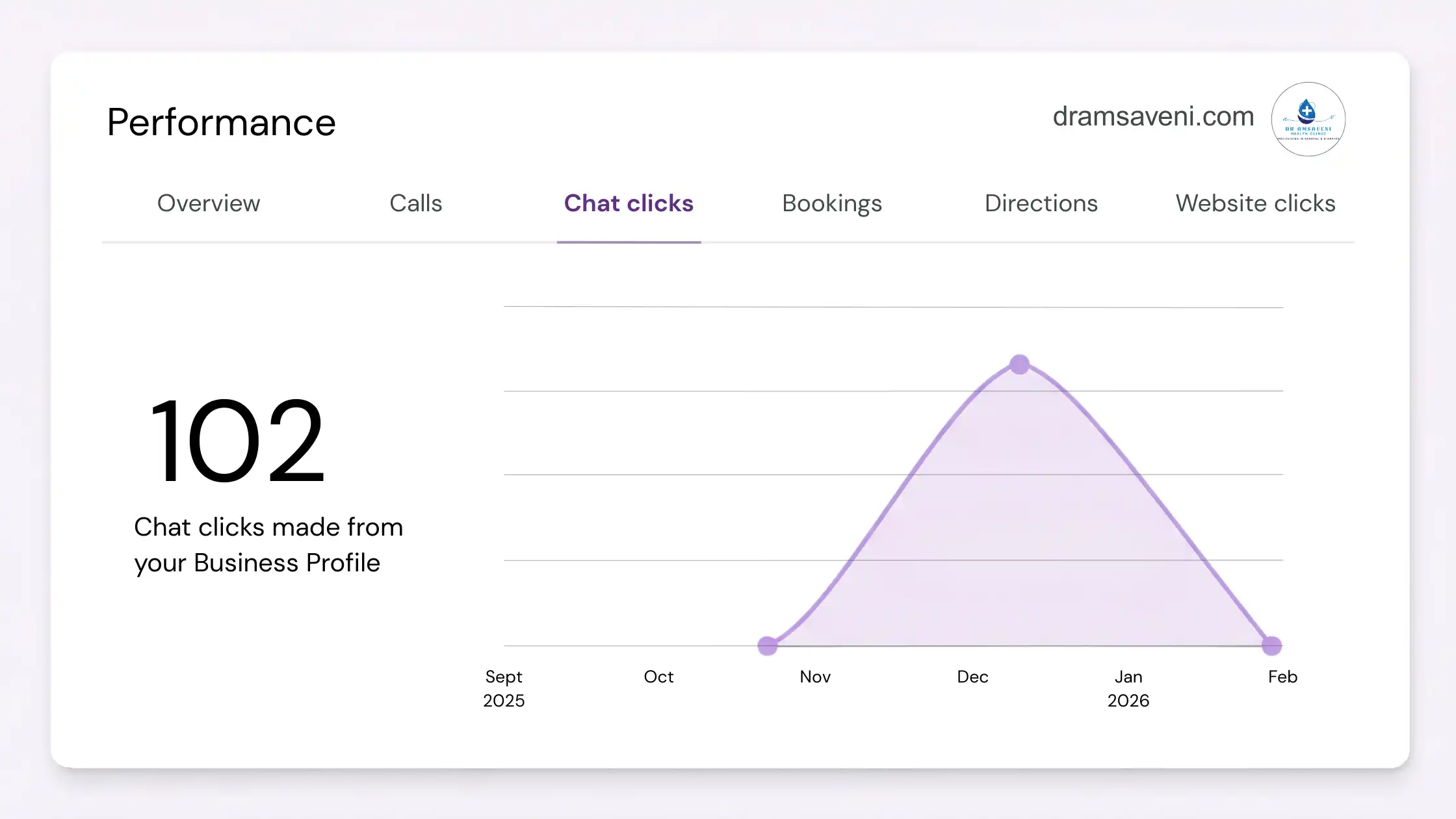 GMB Chat Clicks Report - Dramsaveni