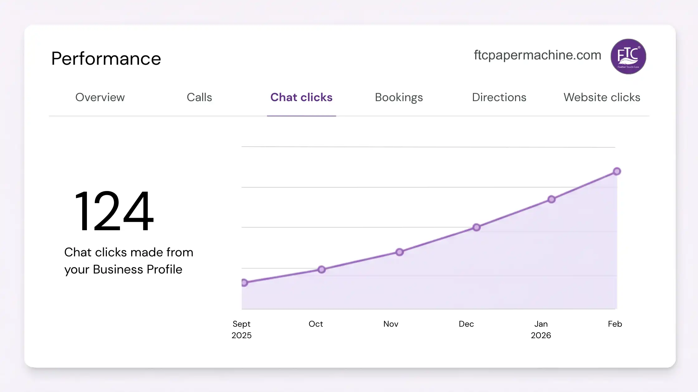 GMB Chat Clicks Report - Feather Touch Tissues