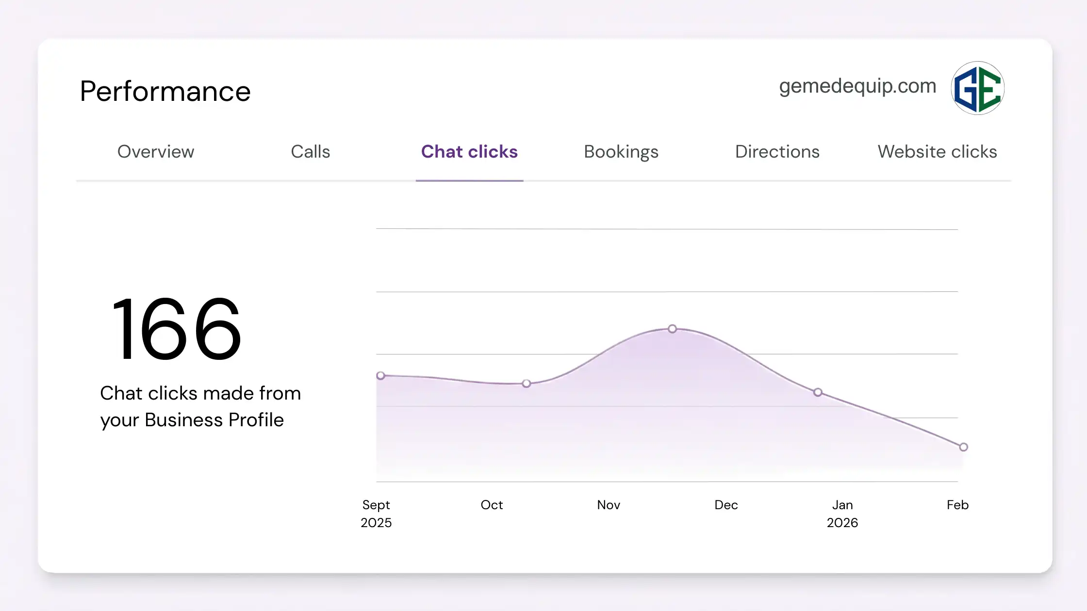 GMB Chat Clicks Report - Gemedequip