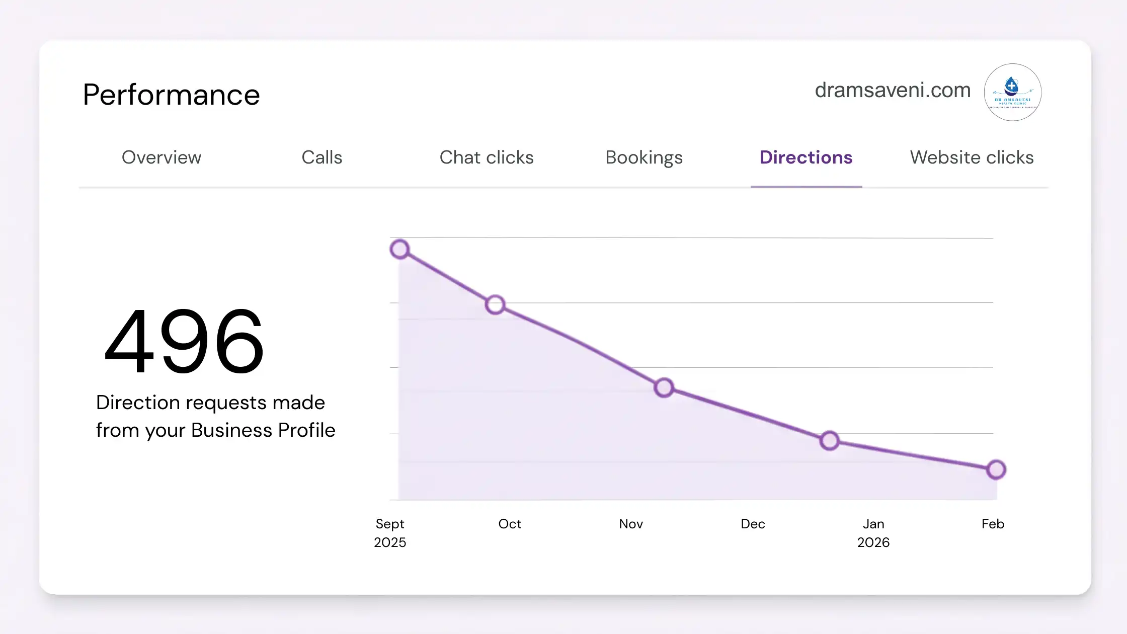 GMB Directions Report - Dramsaveni