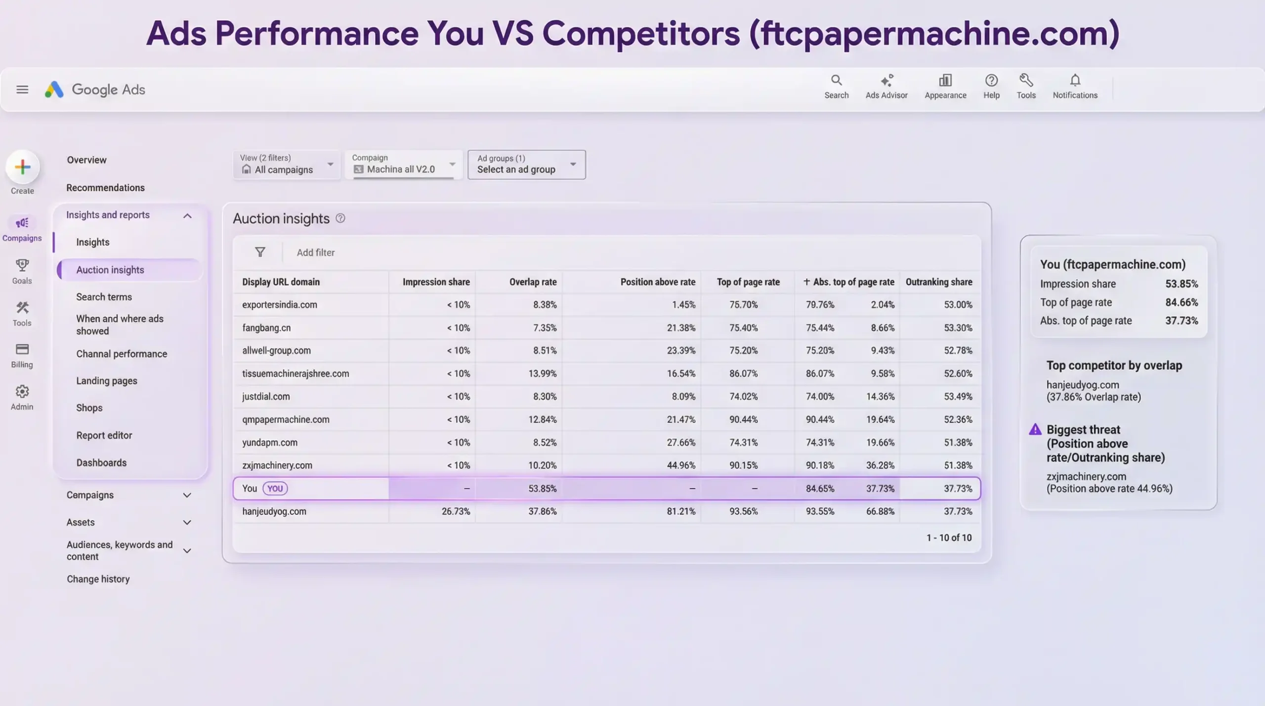 Google Ads Report1 - Feather Touch Tissues