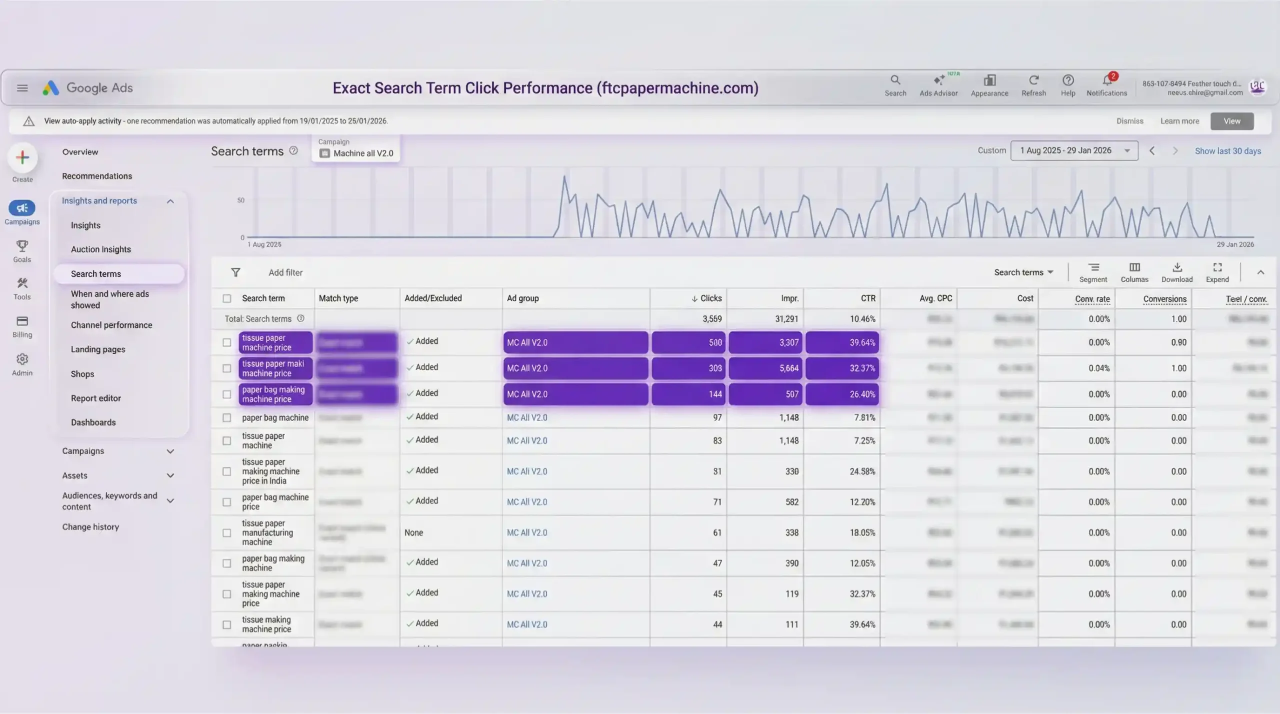 Google Ads Report2 - Feather Touch Tissues