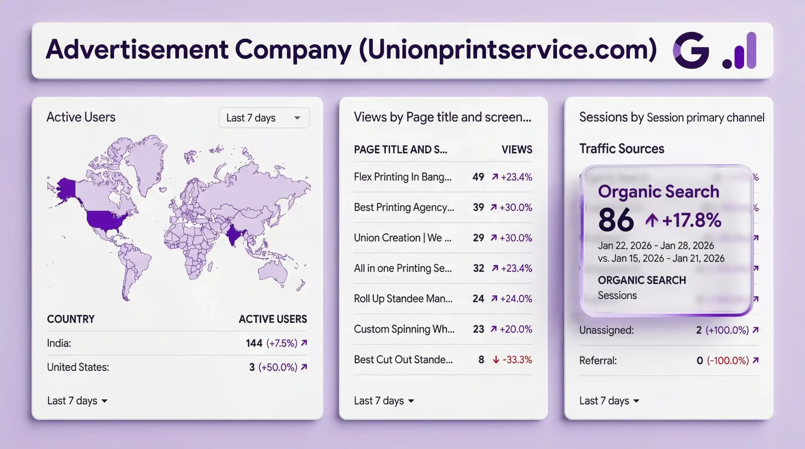 Google Analytics Report1 - Unionprintservice