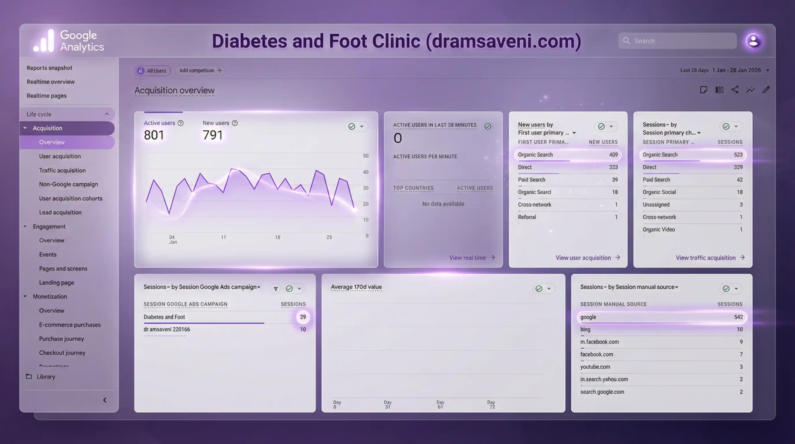 Google Analytics Report2 - Dramsaveni