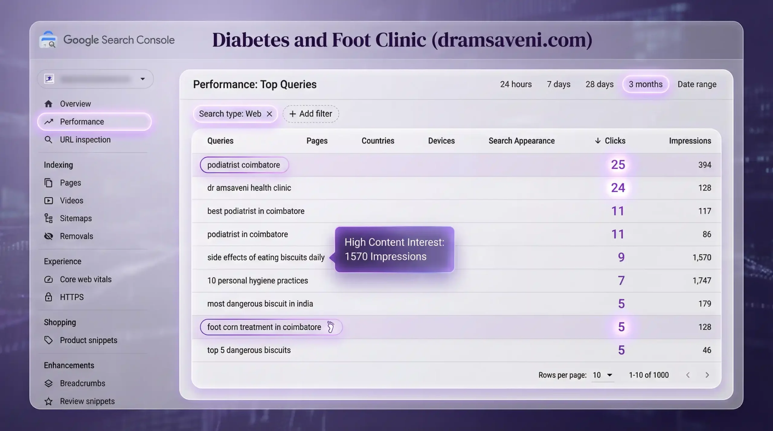 Google Search Concole Report1 - Dramsaveni