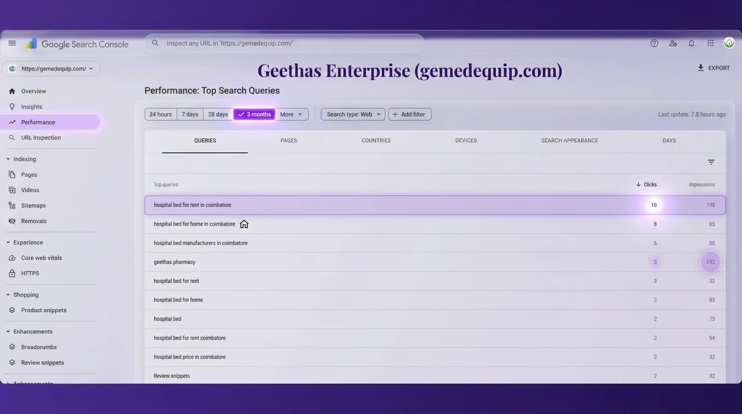 Google Search Concole Report1 - Gemedequip