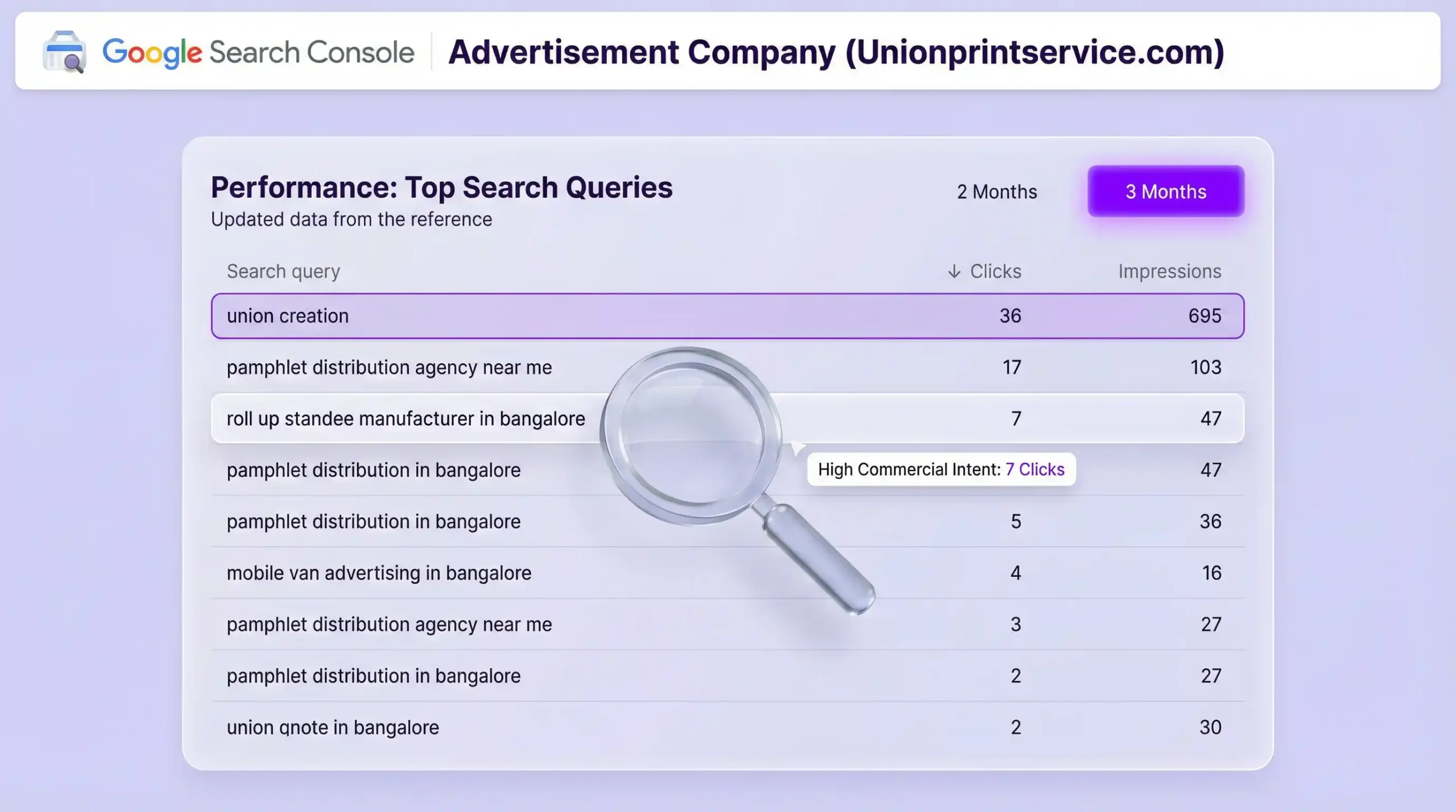 Google Search Concole Report1 - Unionprintservice