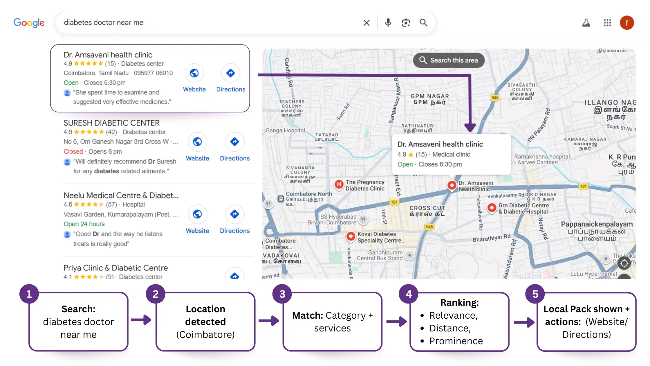 Google Searchers Find Result - Dramsaveni