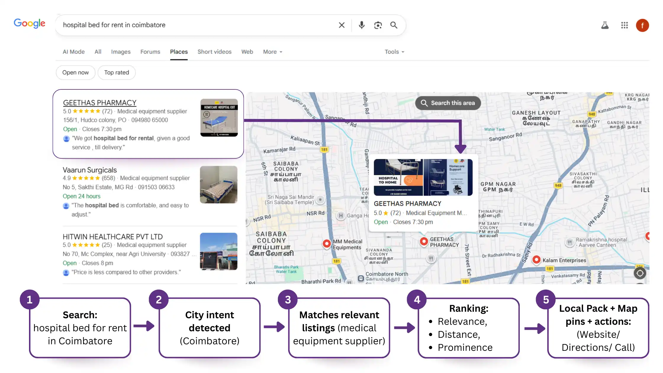 Google Searchers Find Result1 - Gemedequip