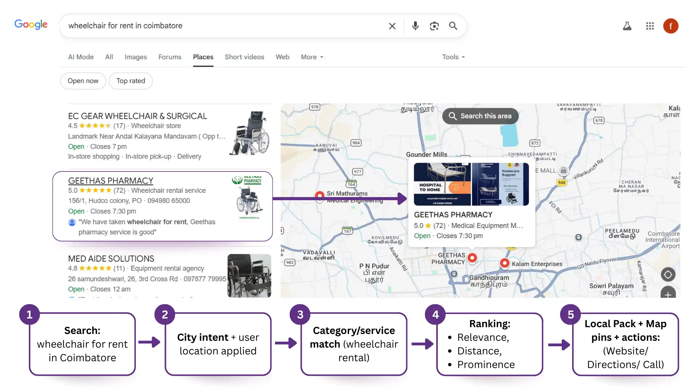 Google Searchers Find Result2 - Gemedequip