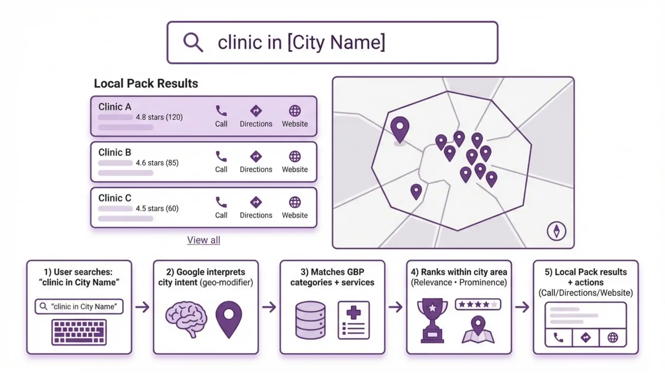 How Searchers Find You