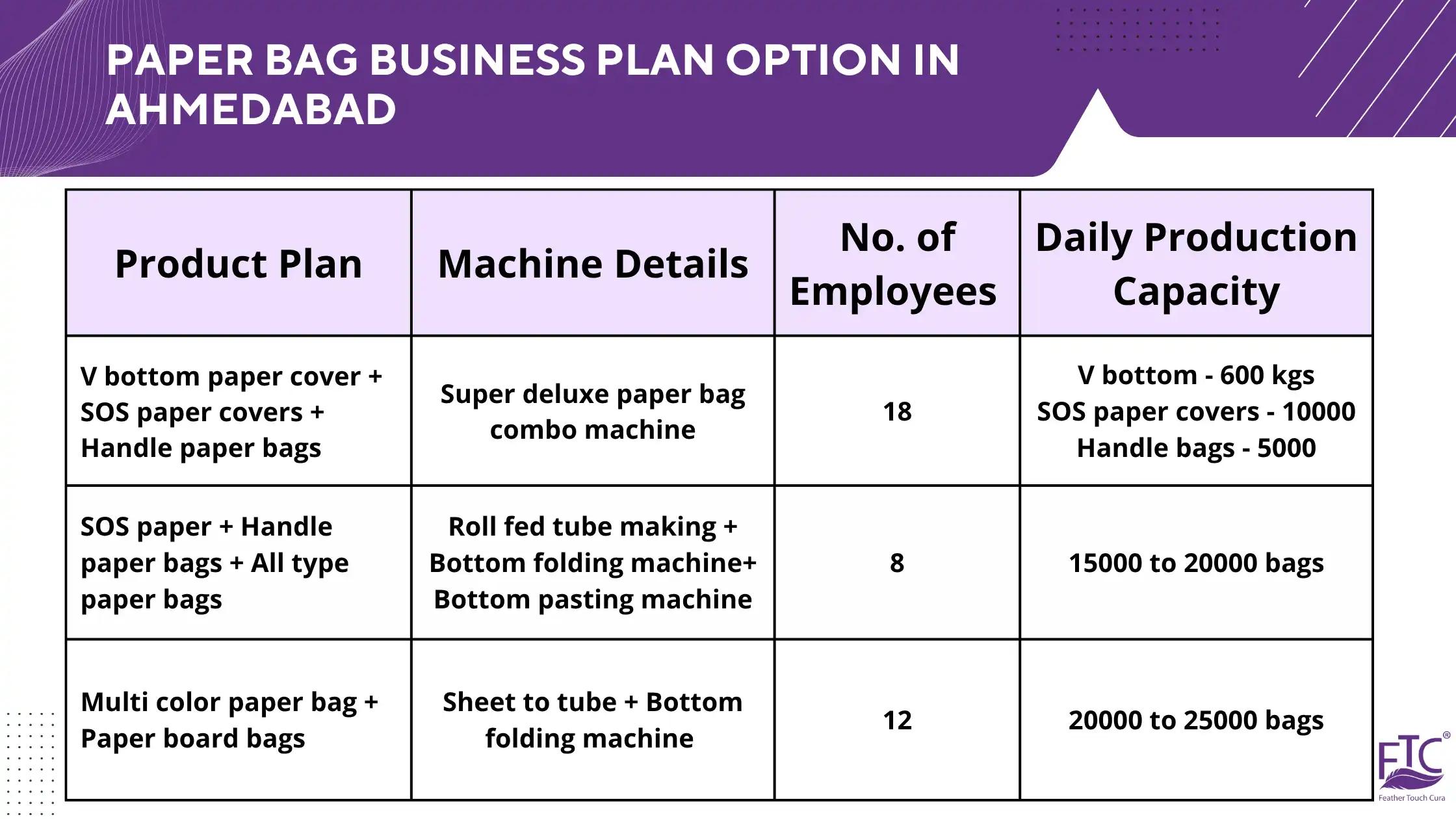 Paper bag making machine manufacturers in Ahmedabad