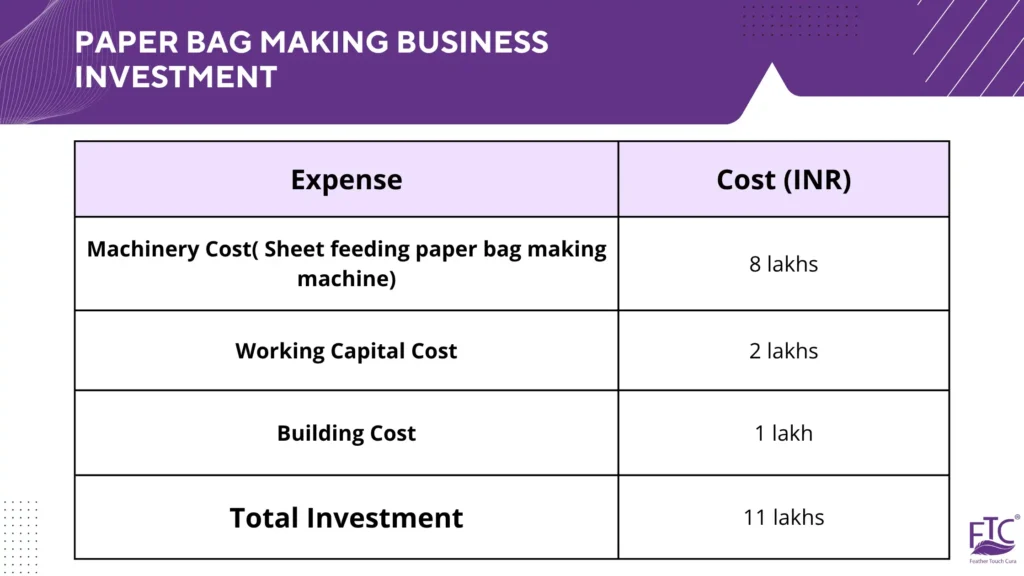Paper Bag Making Business Investment - Feather Touch Tissues (FTC) Paper Bag Making Business Investment