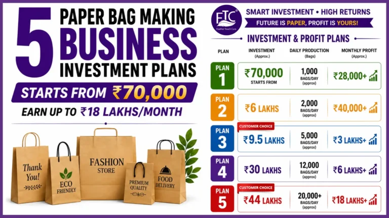 Paper Bag Making Business Is Profitable Or Not