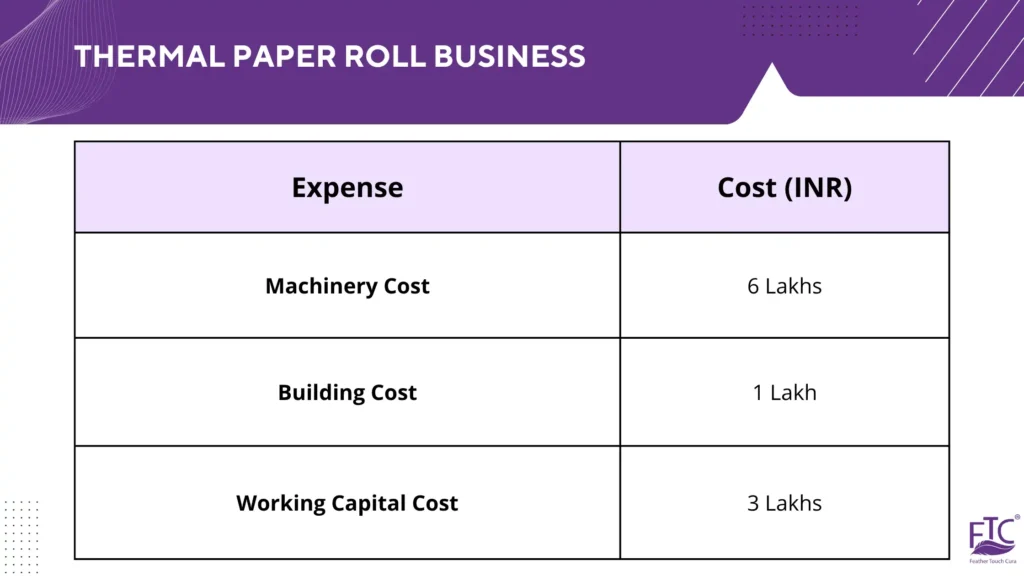 Thermal Paper Roll Business - Feather Touch Tissues (FTC) Thermal Paper Roll Business