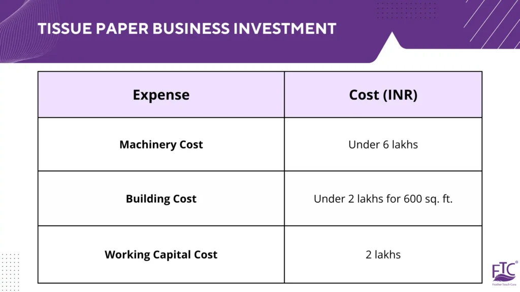 Tissue Paper Business Investment - Feather Touch Tissues (FTC) Tissue Paper Business Investment