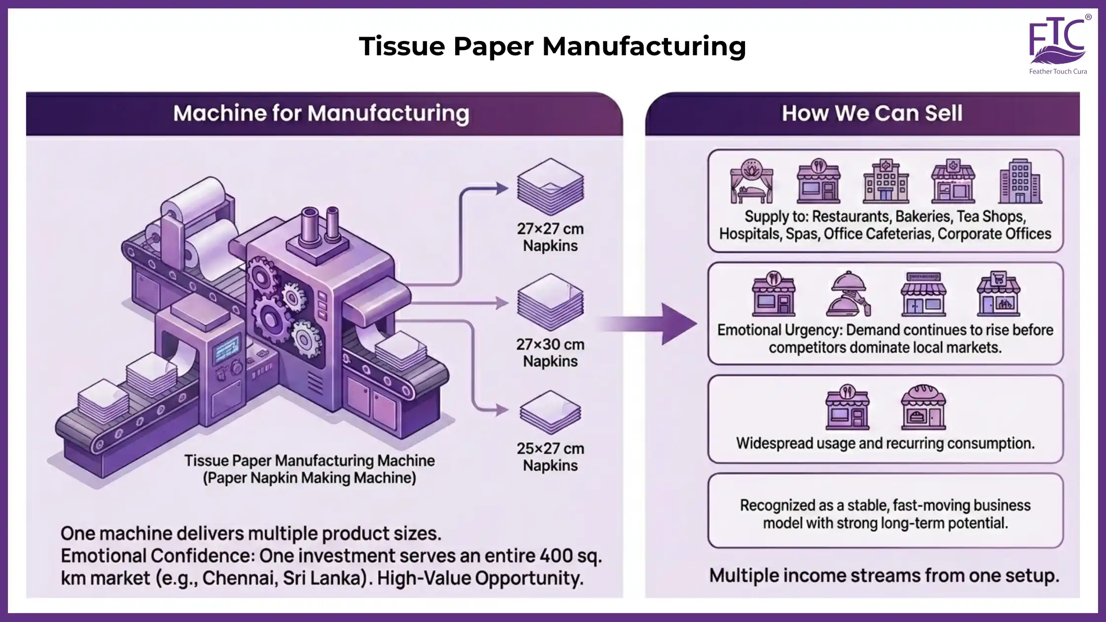 Tissue Paper Manufacturing - Feather Touch Tissues (FTC) Tissue Paper Manufacturing