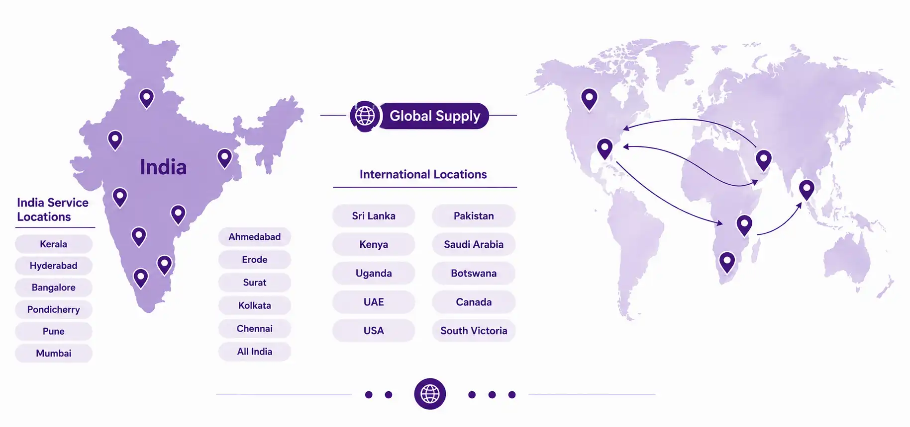 Tissue Supplied Across India Worldwide