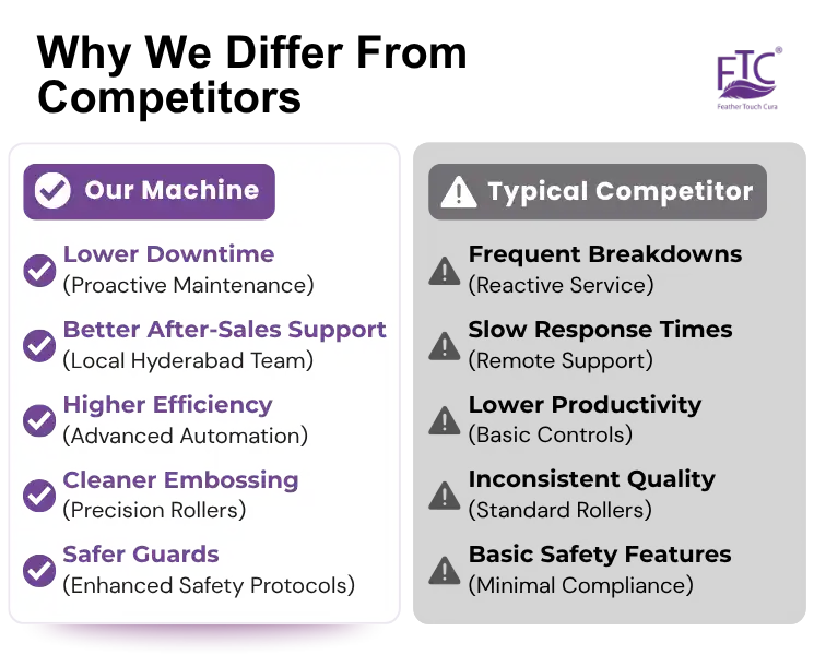 Why We Differ From Competitors - FTC