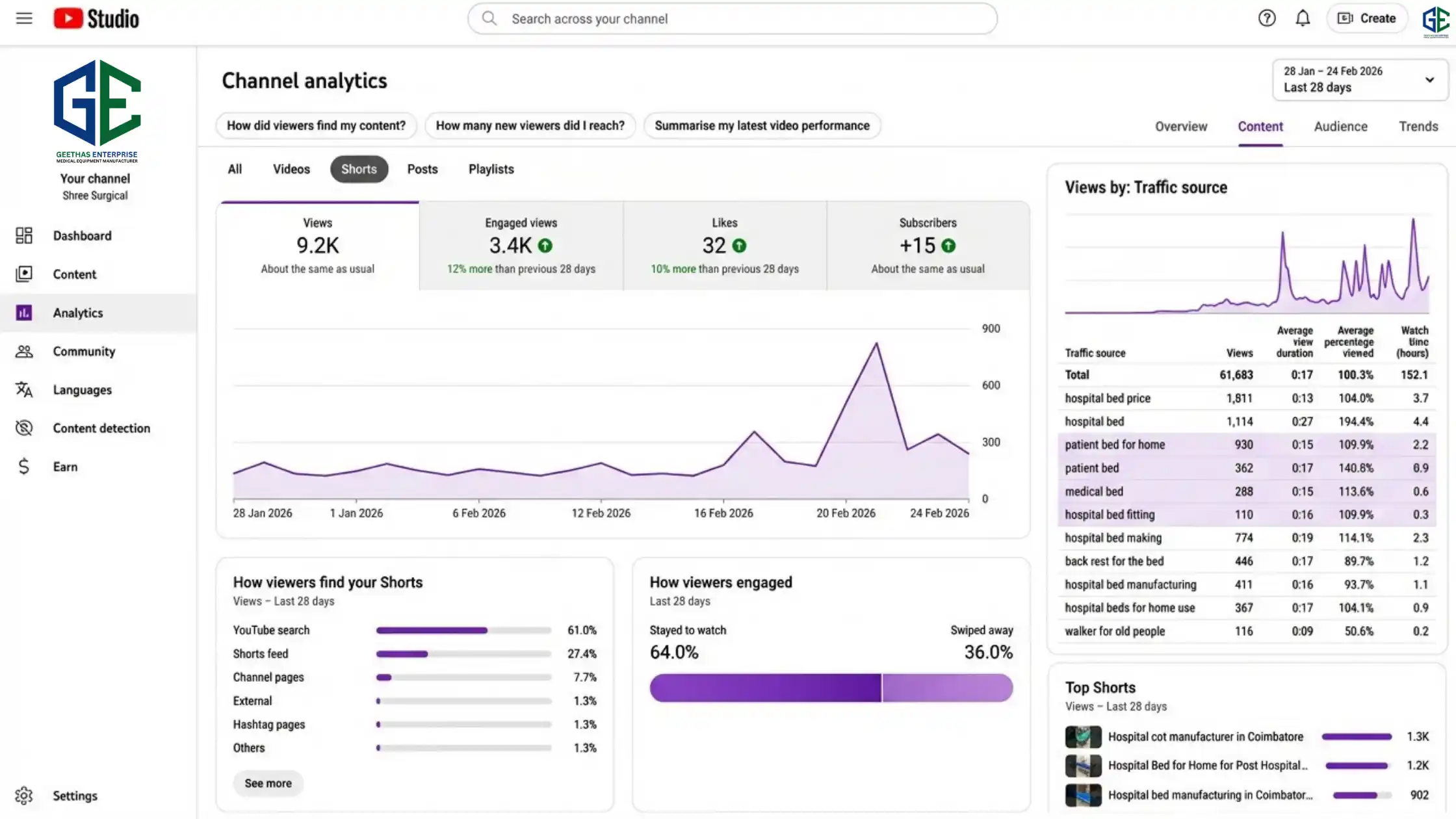 YouTube Studio Analytics Report - Gemedequip