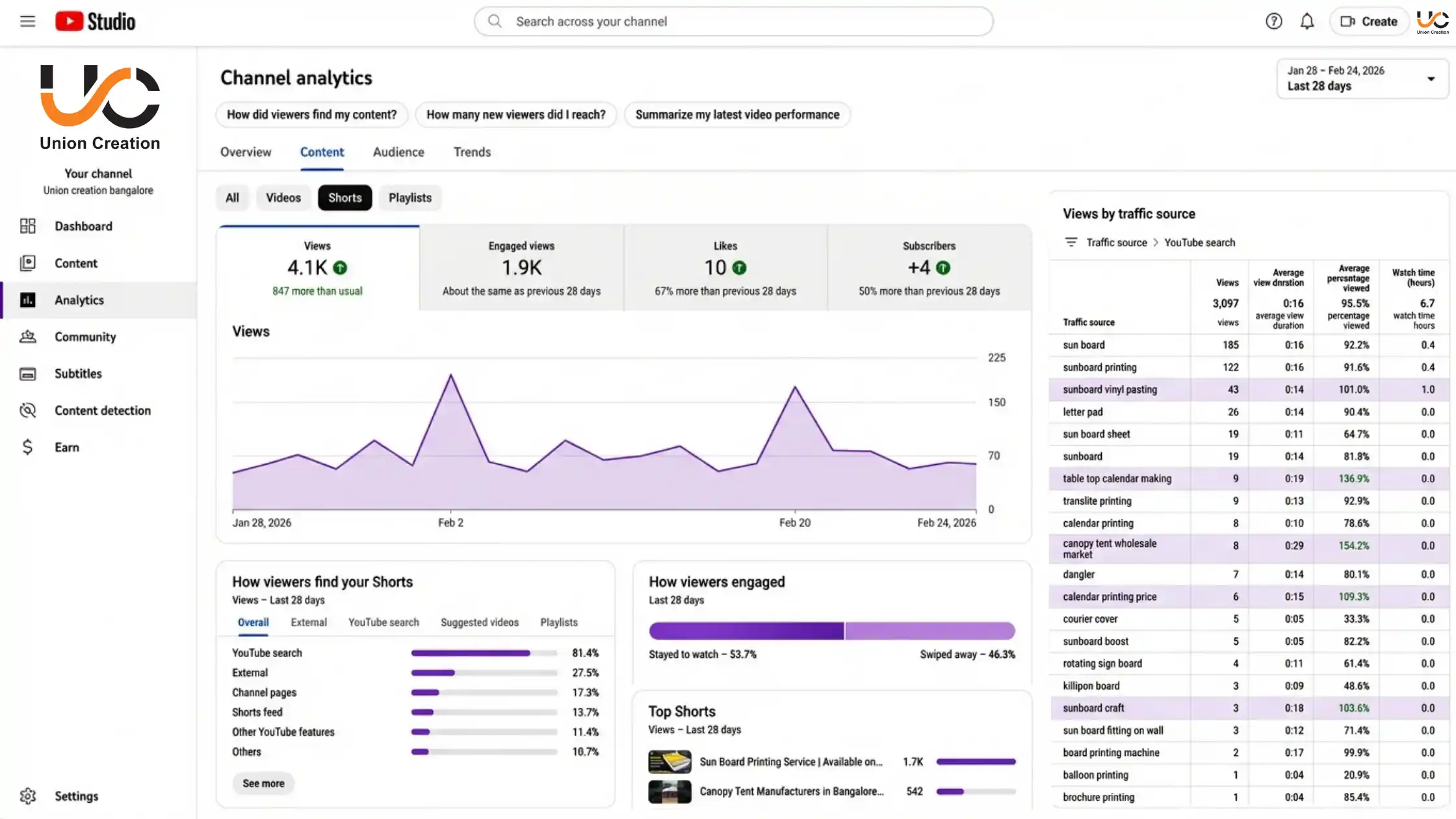 YouTube Studio Analytics Report - Unionprintservice